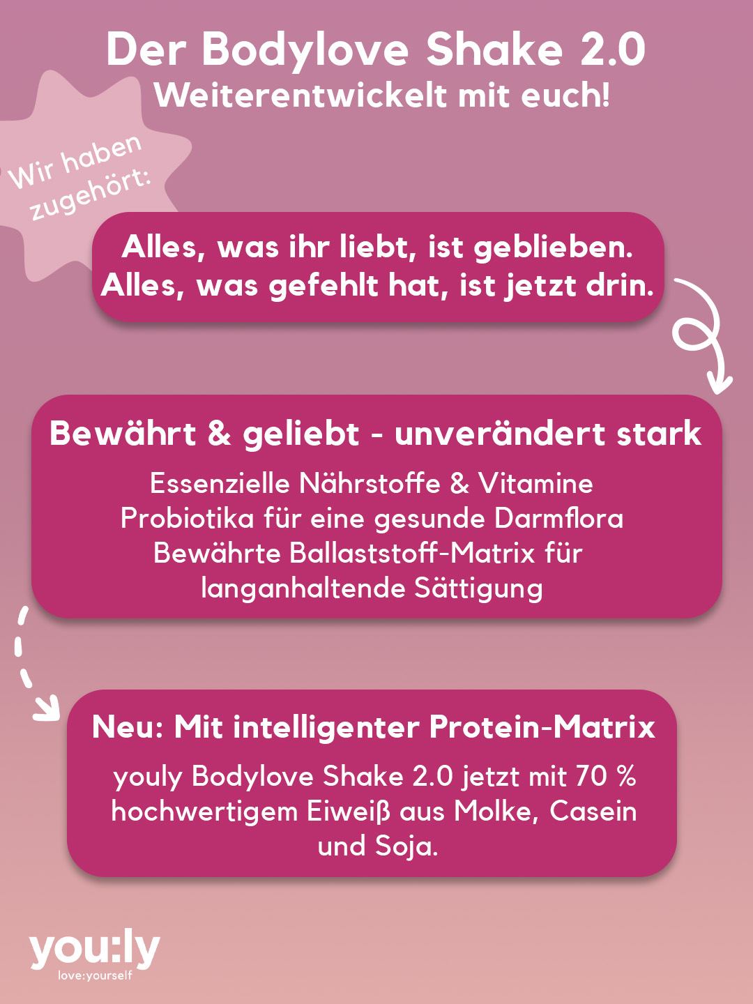 bodylove shake Pistazie 30 Portionen