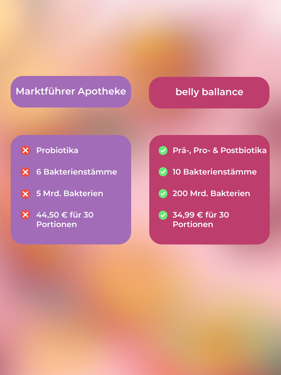 belly balance