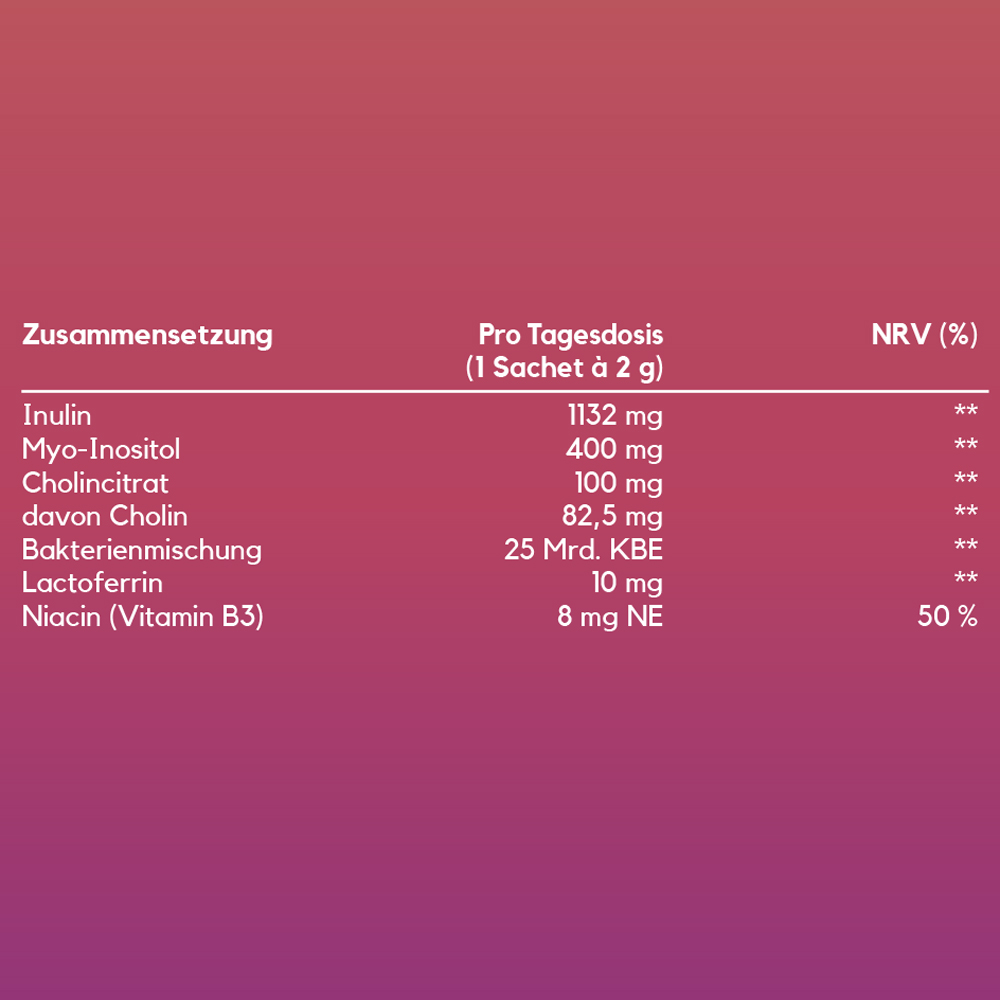 Belly Metabol Berry - 2x 30 Sticks für 60 Tage