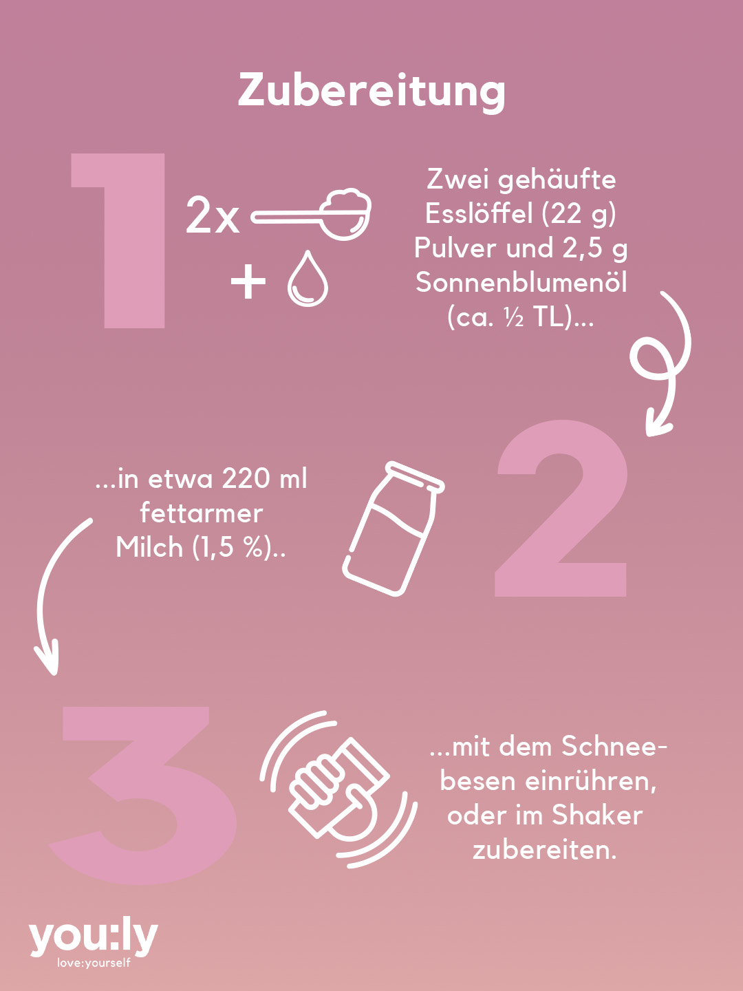bodylove shake Pistazie 30 Portionen