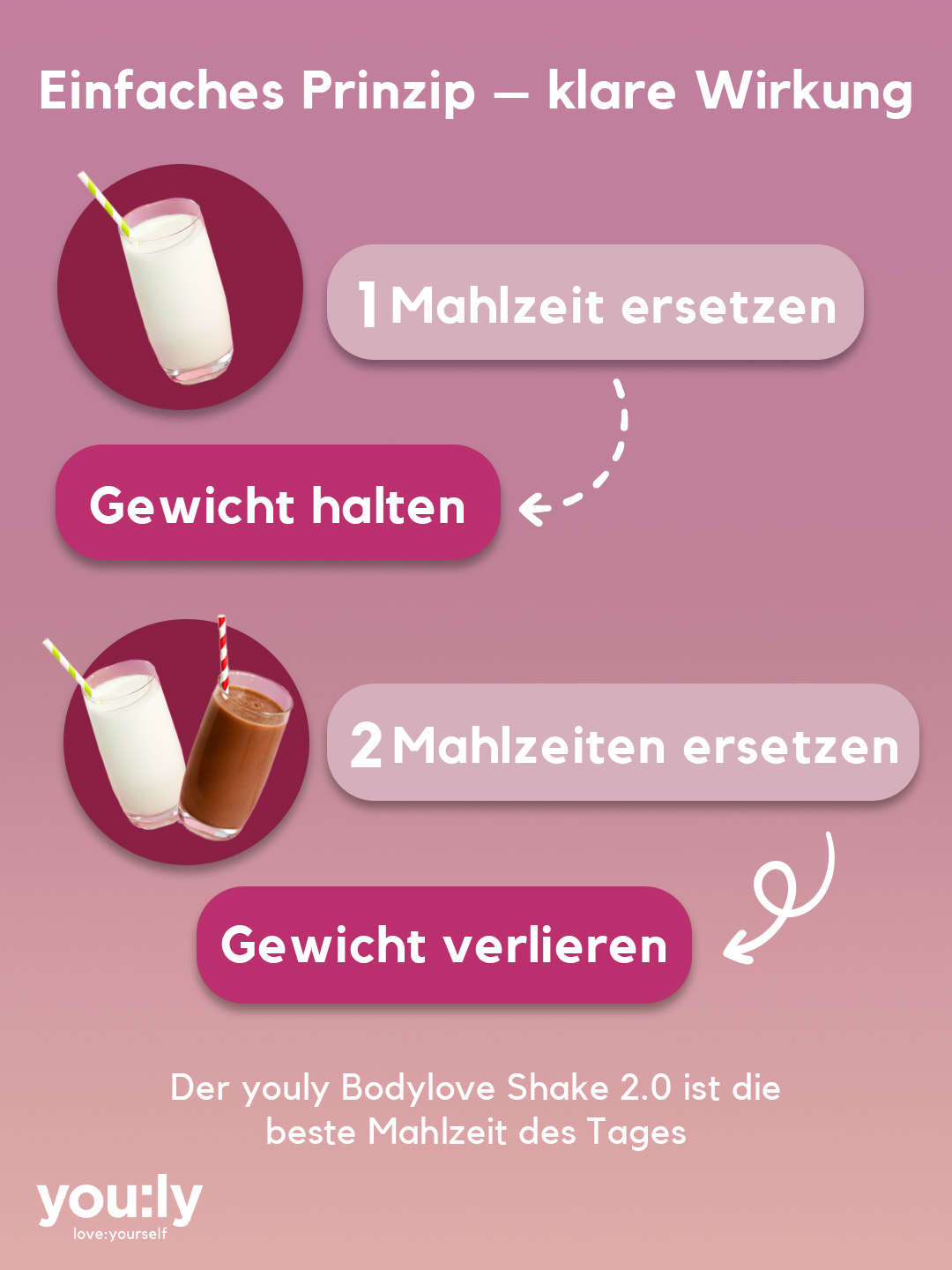 bodylove shake Pistazie 30 Portionen
